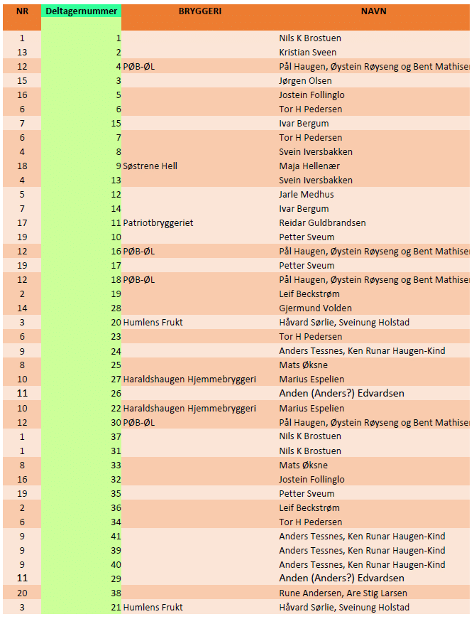 plassering opplandsmesterskap
