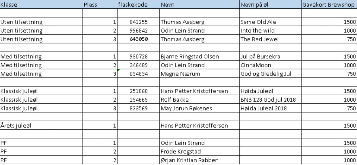 Premier Tautra 2018.jpg